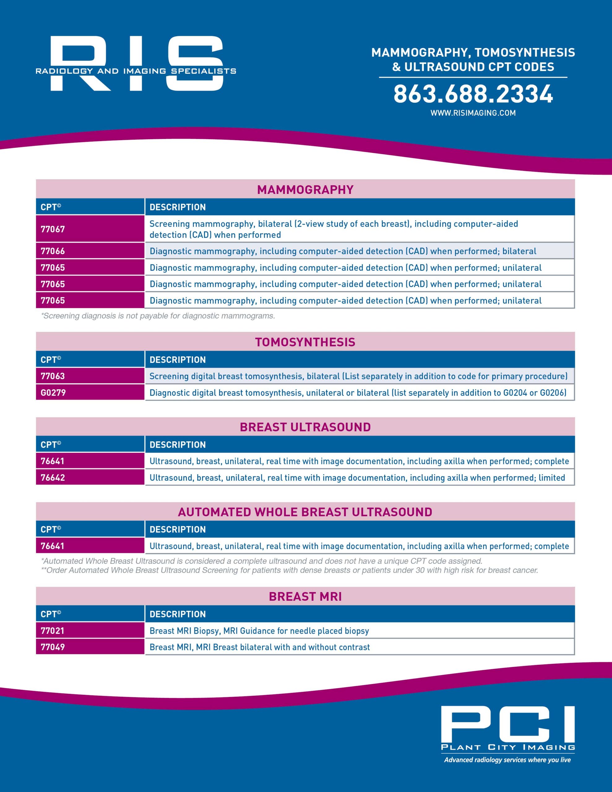 Radiology And Imaging Specialists Patient Resources And CPT Codes